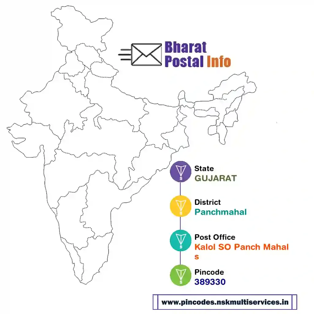 gujarat-panchmahal-kalol so panch mahals-389330